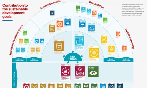 Roadmap for Low-Carbon and Resource-Efficient Tourism in the Philippines