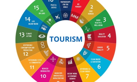 Tourism 4 SDGs