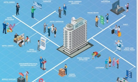 A Net Zero Methodology for Hotels