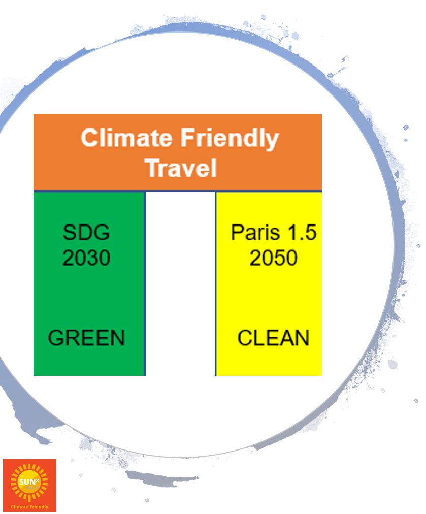 Climate Friendly Travel