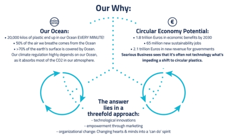 Waste redesigner specialist revealing sustainability benefits and acceleator of circular economy