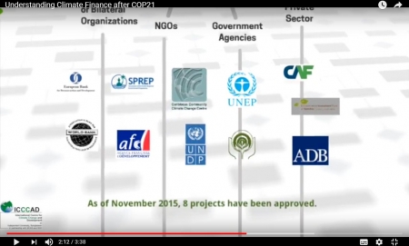 Understanding Climate Finance After COP21